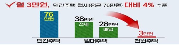(사진제공=인천시청)