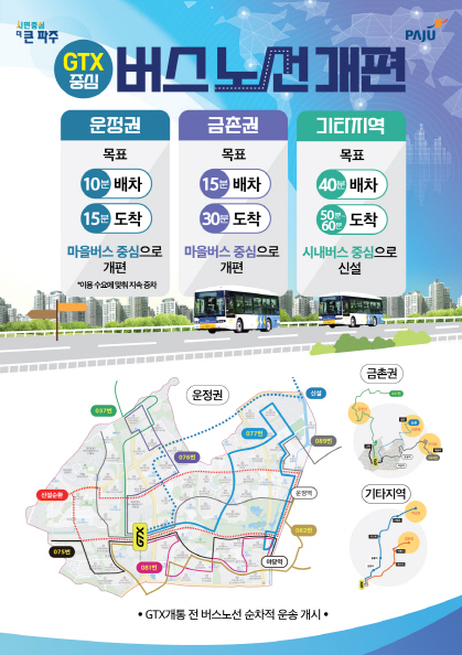 파주시가 수도권광역급행철도(GTX)를 중심으로 한 버스노선 개편 계획을 수립해 발표했다. (사진제공=파주시청 )