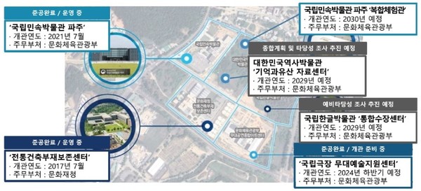파주시는 지난 12일 김경일 시장과 유인촌 문화체육관광부 장관을 비롯한 관계 기관장들이 참석한 가운데 국내 최대 규모인 ‘축구장 32개(23만㎡) 크기’의 ‘파주 박물관 클러스터’의 성공적 추진을 위해 다양한 의견을 개진했다. 사진은 ‘파주 박물관 클러스터’ 위치도. (사진제공=파주시청)
