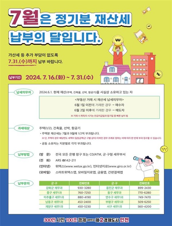 인천시가 7월 정기분 재산세 약 16만 건, 3994억원을 부과했다. 사진은 재산세 납부 관련 홍보사진. (사진제공=인천시청)