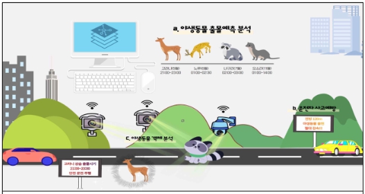 환경부는 26일 성남시 분당구에 위치한 포스코디엑스(DX) 판교사무소에서 첨단기술을 활용해 동물 찻길사고 예방을 위한 ‘환경·사회·투명 경영(ESG)’ 협력사업 업무협약을 체결했다. (사진제공=환경부)