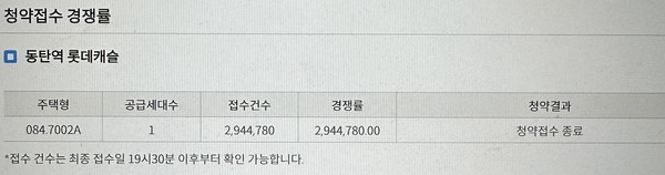 이른바 '로또 청약', '전국민 묻지마 청약'으로 불린 화성시 '동탄역 롯데캐슬' 무순위 청약이 역대 신기록을 세웠다. (사진=청약홈)
