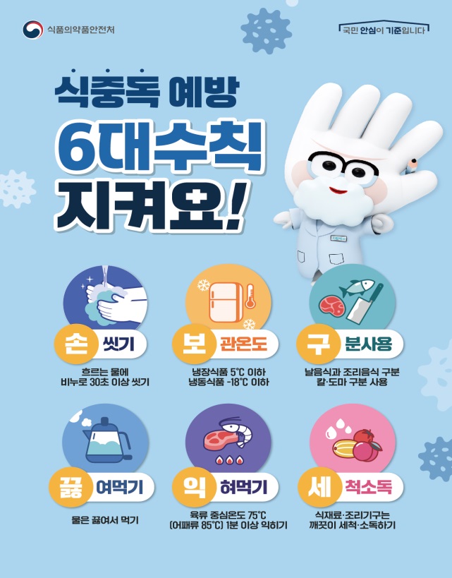 식약처가 최근 폭염과 열대야가 지속되고 있다며 기후변화에 따라 지역별로 예측하기 어려운 집중호우가 쏟아지는 등 고온·다습한 날씨가 계속됨에 따라, 식중독에 대한 각별한 주의를 당부했다. (사진제공=식약처)