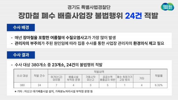 장마철 틈타 농업용 수로에 폐기물 버리다 적발