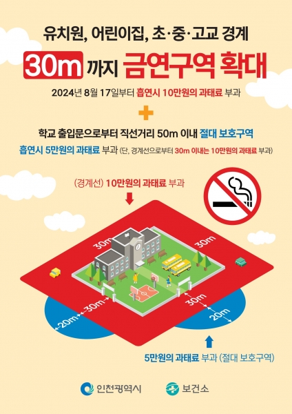 부평구, 유치원 및 어린이집, 초·중·고등학교의 시설의 경계선으로부터 30m까지 금연구역 확대