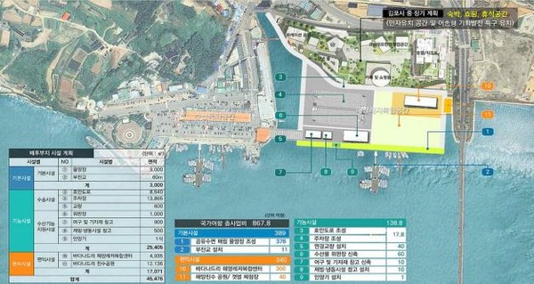 김포시가 국가어항 신규지정을 앞두고 계획한 대명항 국가어항 계획도. (사진제공=김포시청)