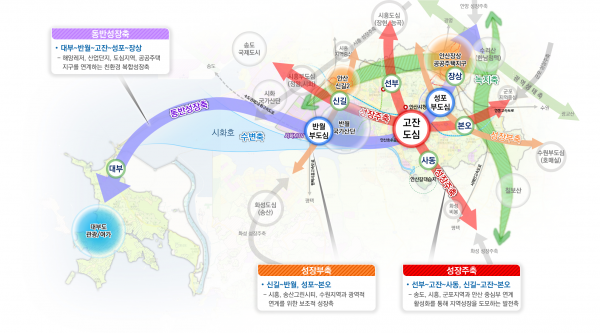 안산 도시기본계획 공간구조
