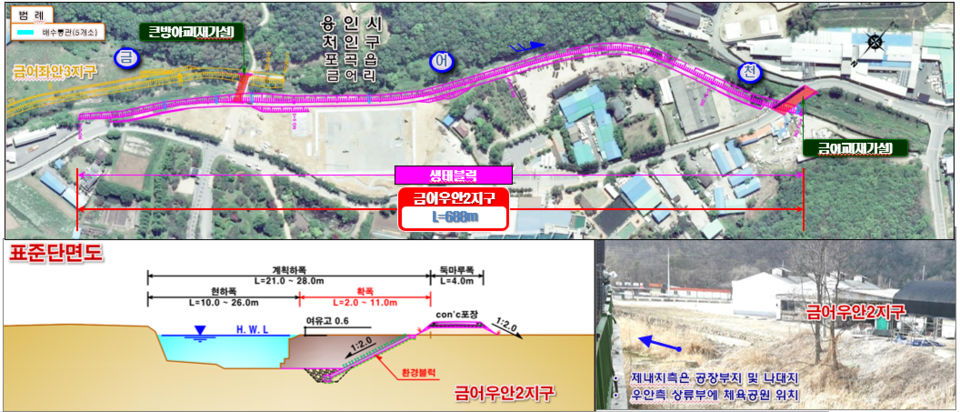 경기도가 상습 수해 피해 발생이 우려되는 용인시 포곡읍 금어리 일원에 300억원을 투입하는 금어천 수해상습지 개선사업을 26일 시작했다. (사진제공=경기도청)