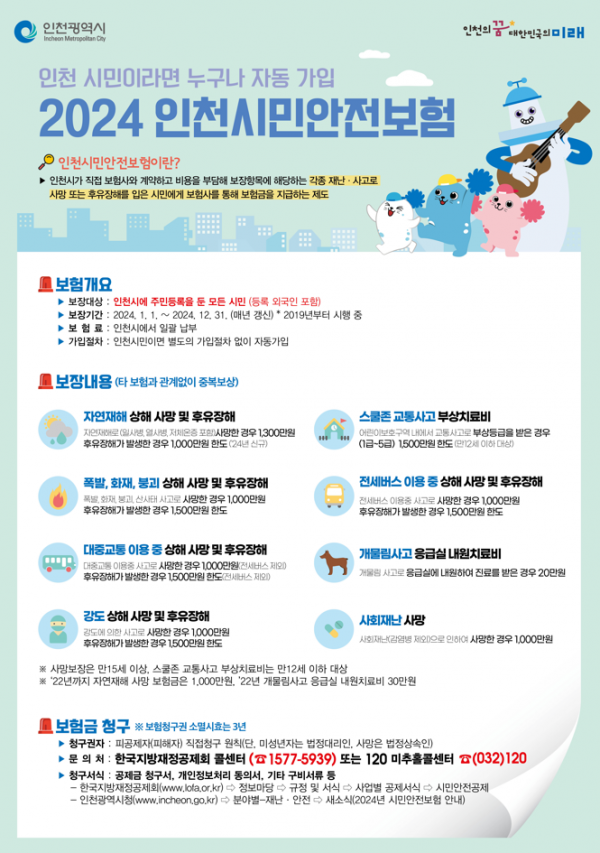 인천시민안전보험 시민 설문조사 결과 긍정적 평가