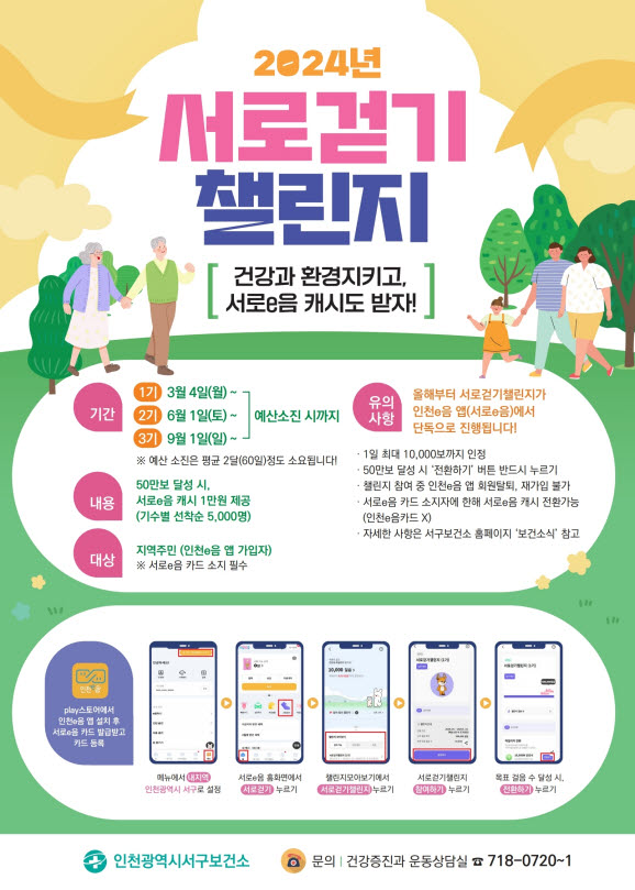 인천서구, ‘서로걷기 챌린지 3기’ 운영 지역화폐 연계로 주민 건강·경제 활성화 기대