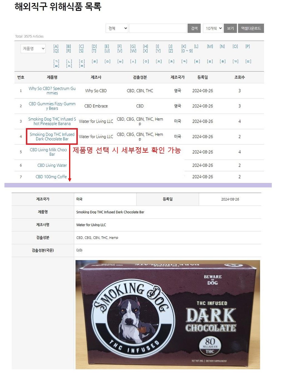 식약처가 쉽게 구매할 수 있는 해외직구식품에서 마약류 성분이 검출됐다며 마약 젤리·사탕에 대해 절대 구매하지 말고, 섭취하지 말라고 당부했다. (사진제공=식약처)