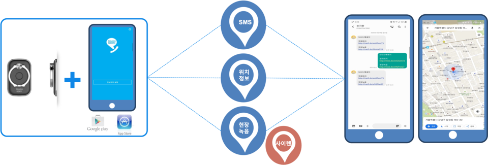 경기도가 스토킹, 묻지 마 범죄 등 각종 위험 상황에 닥쳤을 때 버튼만 누르면 경보음이 울리거나 경찰서 신고 등을 할 수 있는 휴대용 호신용품을 도내 청년들에게 무료 지원하기로 하고 오늘(2일)부터 13일까지 신청자를 모집한다. (사진제공=경기도)