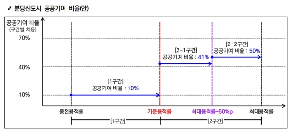 성남시, ‘2035 노후계획도시 정비기본계획’ 주민공람 실시