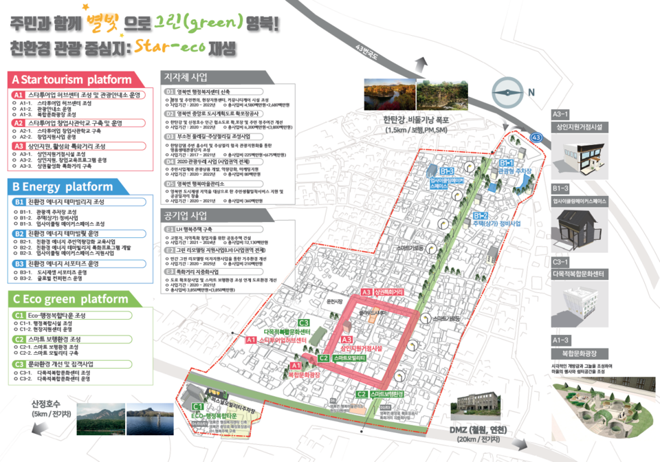 경기도는 지난 10일 포천시가 제출한 ‘영북면 도시재생 활성화계획을 최종 승인했다. 사진은 포천(영북) 도시재생활성화계획 구상도. (사진제공=경기도)