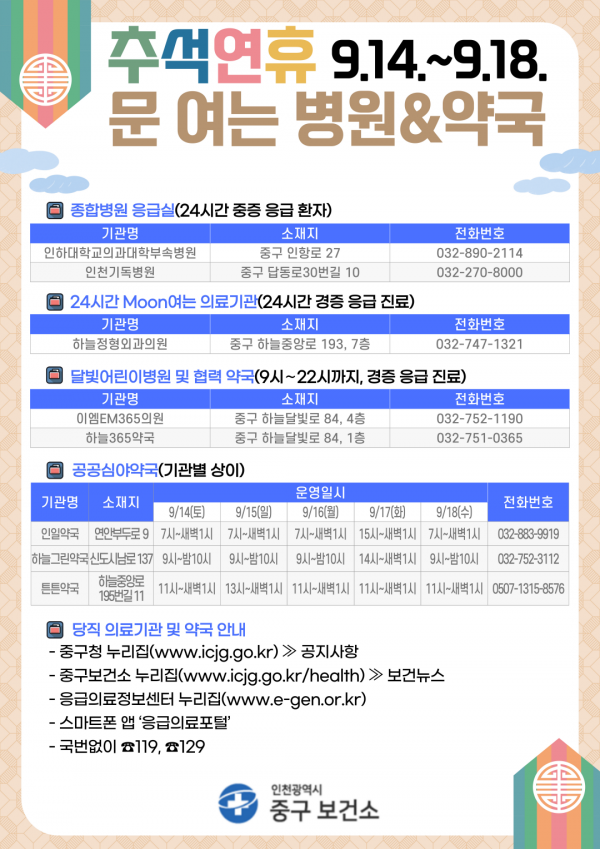 “안전하고 편안한 추석 보내세요” 인천 중구, 응급의료체계 가동