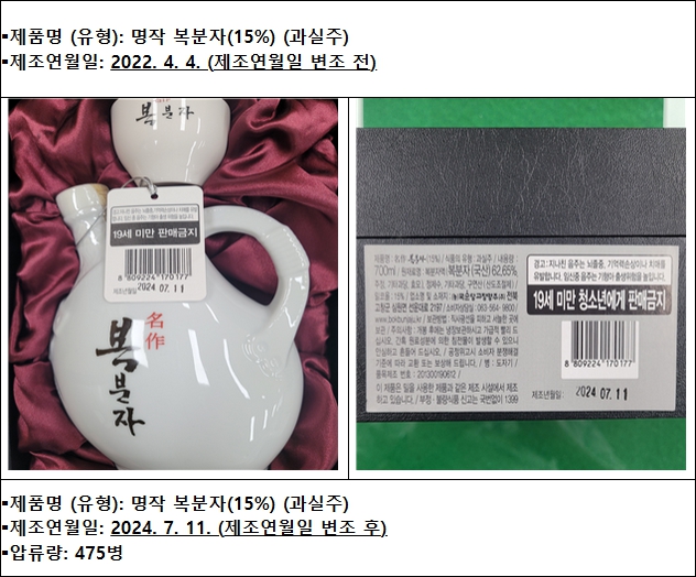 제조연월일을 약 2년3개월 늘려 위변조한 과실주 제조업체가 당국의 단속에 적발됐다.  (사진제공=식약처)