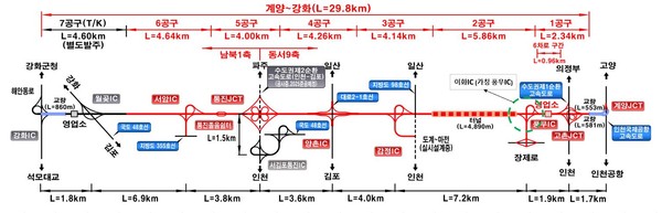 인천 계양구가 국토교통부에서 시행하는 계양~강화 고속도로 건설과 관련, 계양 구간에 양방향 직결 가능한 ‘이화IC(가칭 풍무IC)’ 설치가 확정됐다. 사진은  계양~강화 고속도로 노선도. (사진제공=계양구)