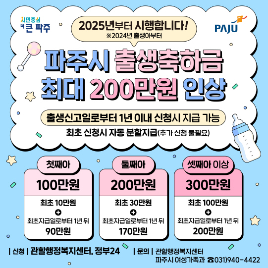 파주시는 출산가정의 경제적 부담을 덜어주기 위해 내년부터 출생하는 아이들의 출생축하금을 최대 300만원으로 인상해 지급키로 했다. (사진제공=파주시)
