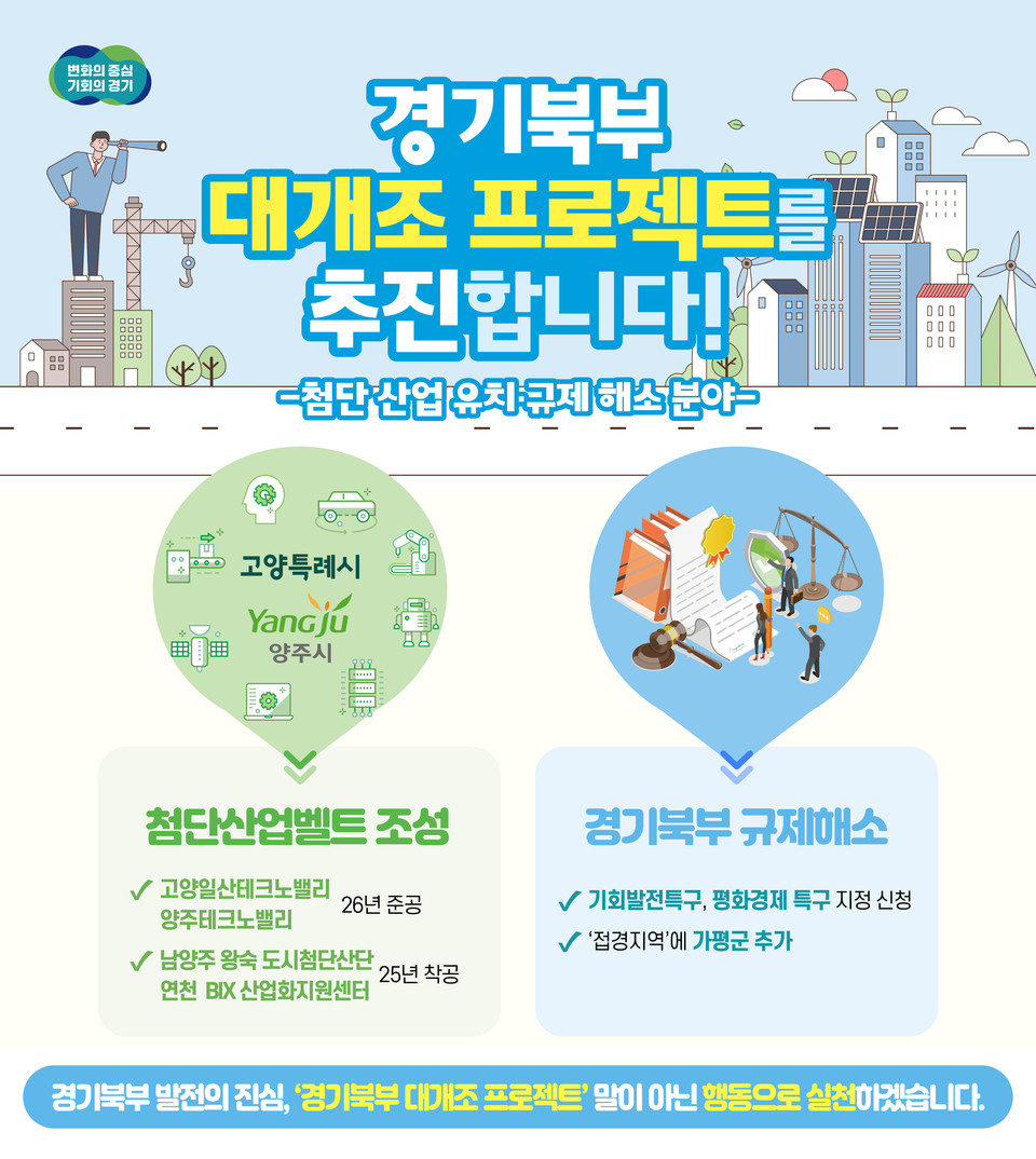 경기도북부에 첨단산업벨트들이 잇따라 착공·준공되고, ‘수도권 역차별’ 해소를 위한 접경지역발전협의체를 구성하는 등 대한민국 신성장동력을 가동하기 위한 경기북부 대개발 사업들이 본격 추진된다. (사진제공=경기도)