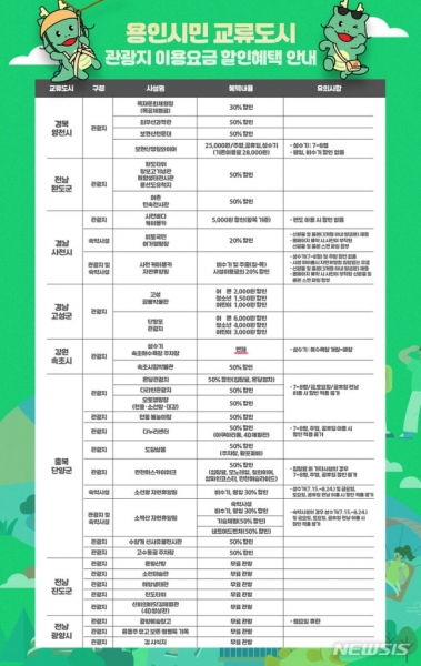 용인특례시, 연말까지 인기 관광지서 QR코드로 시민 인증하면 ‘시티포인트’지급