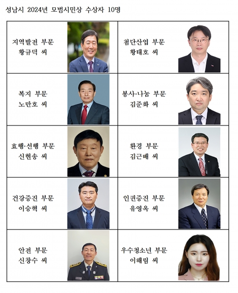 성남시 시정발전 애쓴 모범시민 10명 선정
