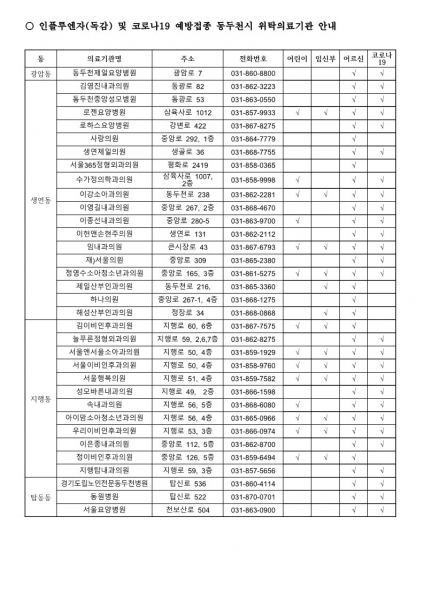 동두천시, 이달 11일부터 코로나19 고위험군 무료예방접종 시행