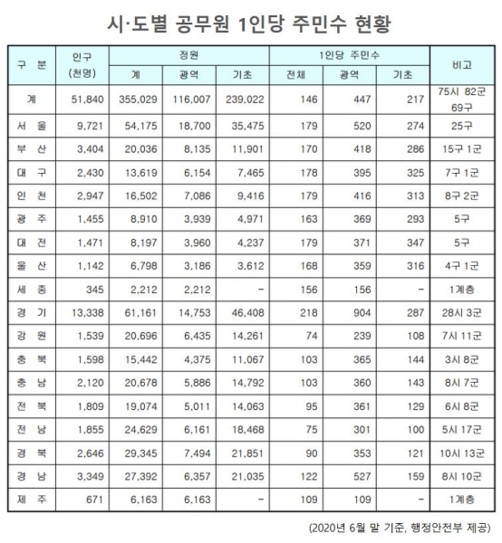 고양시, 민원처리기간 준수율 99% 넘어