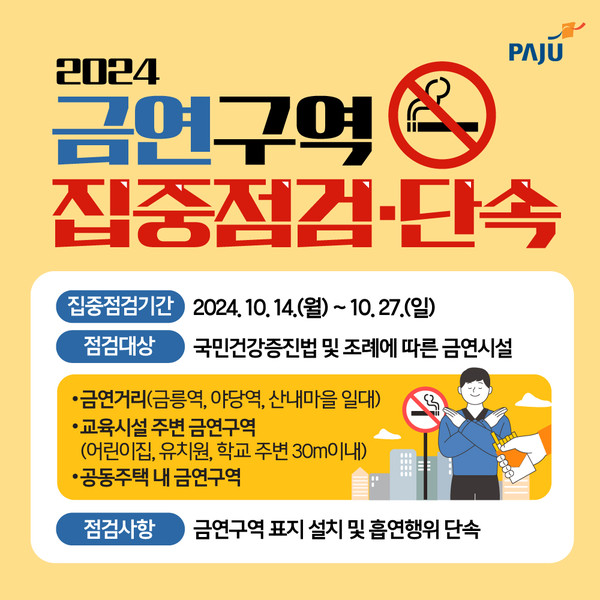 파주시 운정보건소는 오는 14일부터 27일까지 어린이집과 학교 주변 등 금연구역으로 지정된 공중이용시설 7153개소에 대한 흡연 행위를 집중 단속해 적발 시, ‘10만원 이하 과태료’를 부과키로 했다. (사진제공=파주시)