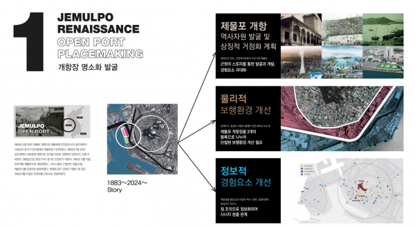 근대가 숨 쉬고 있는 개항장 글로벌 브랜드화 본격 추진