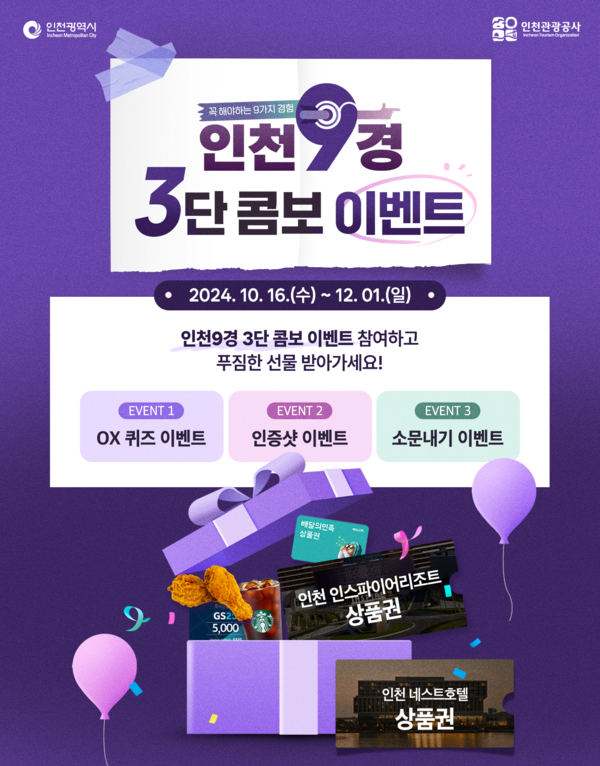 인천시와 인천관광공사는 인천에서 꼭 해야하는 9가지 경험‘인천9경’선정을 기념해 16일부터 오는 12월 1일까지 인천9경 이벤트 페이지(인천9경이벤트.com)에서 관광객 및 시민 참여를 위한‘인천9경 3단 콤보 이벤트’를 실시한다.
