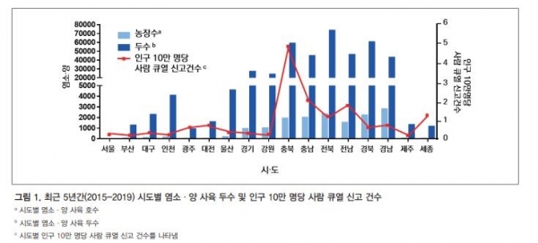 경기도, 전국 최초 인수공통전염병 방지 위한 염소 질병검진 추진