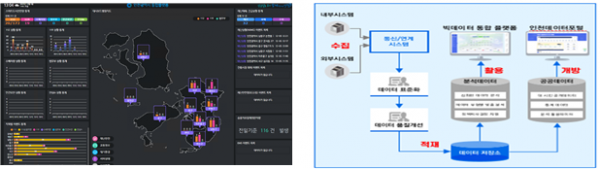 스마트 허브도시 인천 ‘국토부 스마트도시 재인증’ 획득