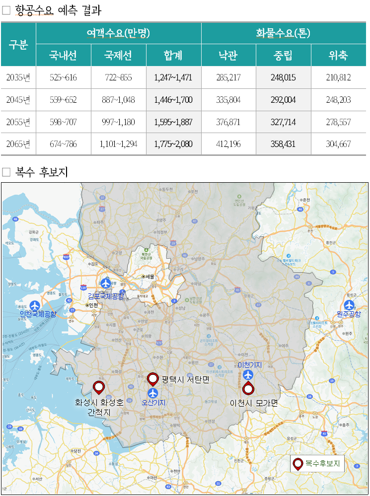경기도가 경기국제공항 건설 후보지로 화성시 화성호 간척지, 평택시 서탄면, 이천시 모가면을 선정했다. 사진은 위치도. (사진제공=경기도)