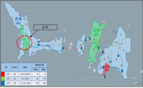 사진은 시범사업 위치도 및 단계별 추진계획도. (사진제공=인천시)