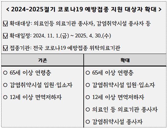 평택시, 코로나19 예방 접종 지원 대상자 확대