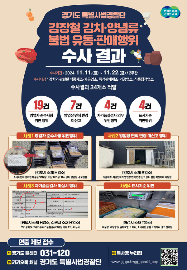 경기도 특별사법경찰단이 김장철 김치·양념류 불법 유통·판매행위를 수사해 김치 제조·가공업소 등에서 영업자 준수사항 위반행위 및 영업장 불법 확장 등 총 34건을 적발했다. (사진제공=경기도)