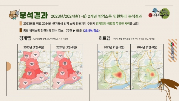 구리시, 모기·해충 민원 분석 부서별 협업 통합방제 추진