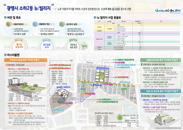 광명시 소하동 구도심, 국토교통부 공모사업 선정 …도시재생 사업비 150억원 확보