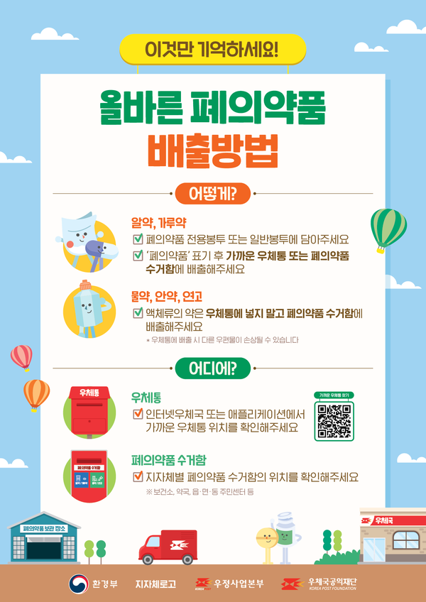 시흥시가 약물 오·남용과 환경오염 예방을 위해 내년부터 시흥시 지역에서 ‘우체통을 통한 폐의약품 회수 사업’을 시행한다. (사진제공=시흥시)