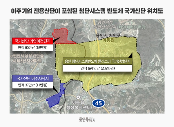 용인특례시, ＂첨단시스템반도체 국가산단 조성 위한 보상·이주 구체적 방안 가닥잡혀＂