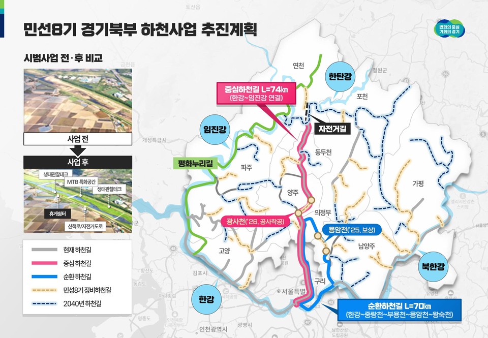 ‘경기북부 대개조 프로젝트’를 추진 중인 경기도가 올해 ▲생활인프라 확충 ▲공공기관 이전 ▲교통인프라 개선 ▲투자유치·규제개선 등 4대 분야 8대 핵심과제에 올해 총 5265억원을 집중 투자한다. (사진제공=경기도)