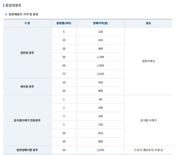 파주시, 쓰레기 종량제봉투 가격 11년 연속 동결