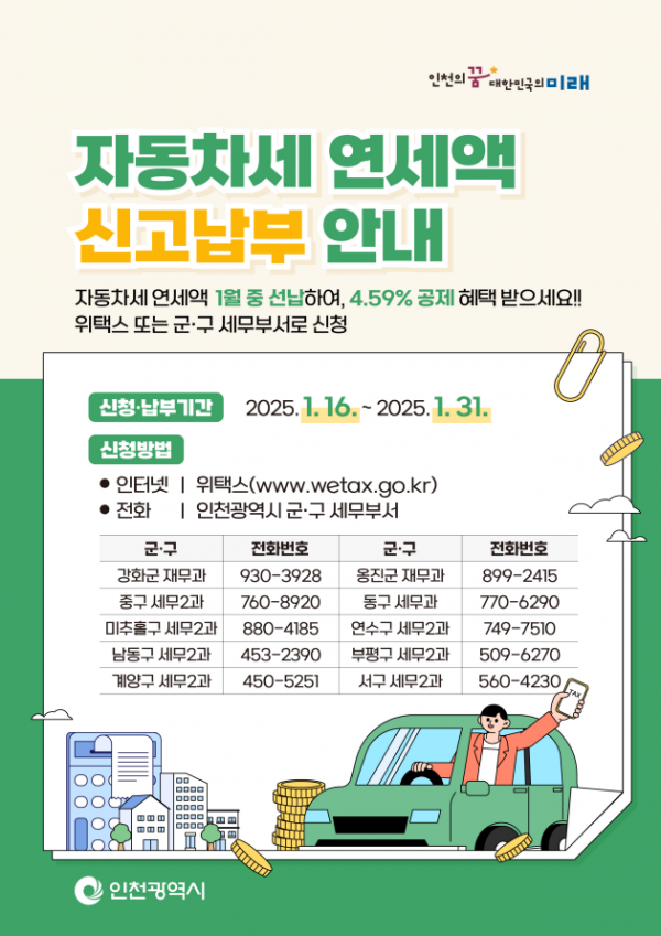 자동차세 1년 치, 1월에 선납하면 4.5% 절감 혜택