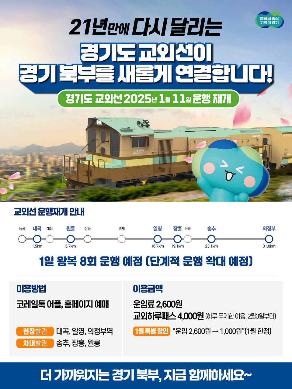 경기도 북부권역을 동~서로 연결하는 교외선이 오는 11일부터 운행을 재개한다. 운행중단 21년 만이다. (사진제공=경기도)
