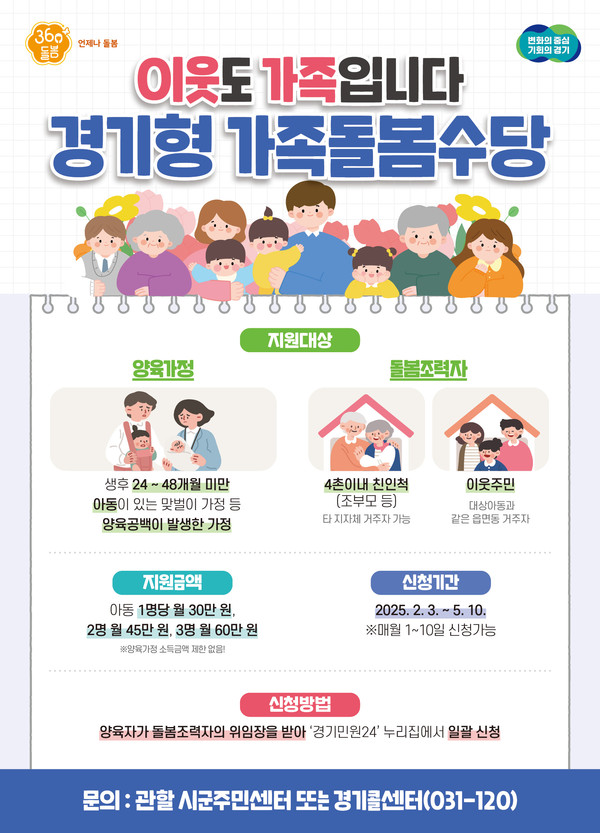 경기도가 생후 24~48개월 미만 아동을 돌보는 4촌 이내 친인척 또는 이웃주민에게 최대 월 60만원을 지원하는 ‘경기형 가족돌봄수당’ 신청 접수를 내달 3일부터 시작한다. (사진제공=경기도)