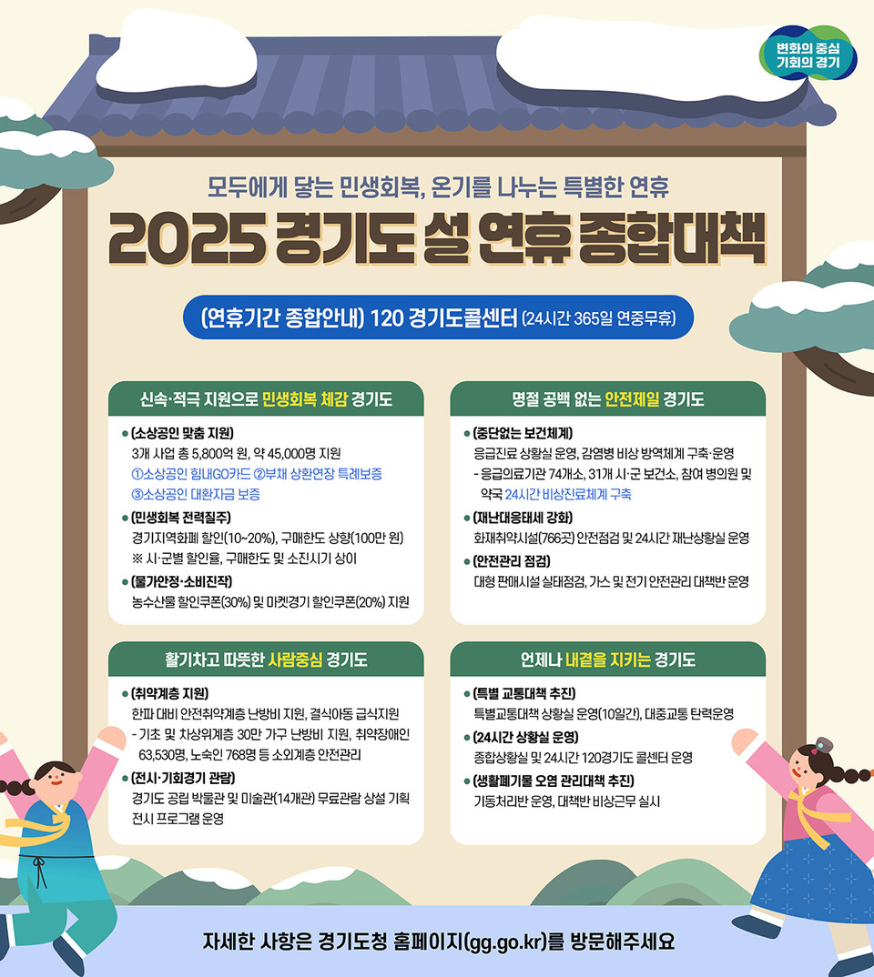경기도가 도민들이 즐겁고 안전한 명절을 보낼 수 있도록 ‘설 연휴 종합대책’을 추진한다.  (사진제공=경기도)