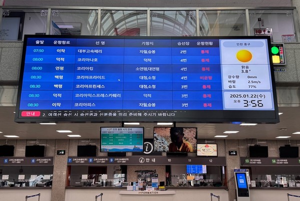 인천항만공사가 연안여객선 여객의 편의 증진을 위해 인천항 연안여객터미널(옹진행-인천광역시 중구 연안부두로 70) 내 전광판으로 ‘인천항 연안여객터미널 실시간 운항 정보 서비스’를 제공한다.