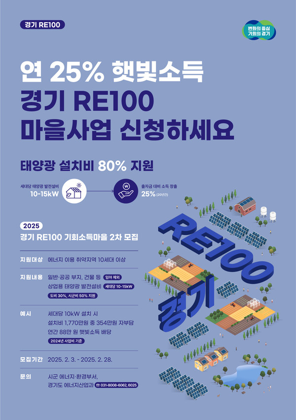 경기도가 마을 공용 태양광발전소 설치비의 80%를 지원해 햇빛 전기 판매 수익으로 주민들에게 연간 배당수익률 25% 이상의 소득을 매달 제공하는 ‘경기 RE100 기회소득 마을’ 참여 희망마을을 오는 28일까지 모집한다. (사진제공=경기도)