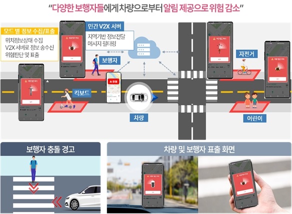 인천경제자유구역청이 보행자와 운전자에게 위험 알림 서비스를 제공하는 ‘교통안전 스마트 알리미 송도’ 애플리케이션(이하 앱) 개발 및 통신 인프라 구축을 완료하고 대시민 서비스를 가동한다. (사진제공=인천경제청)