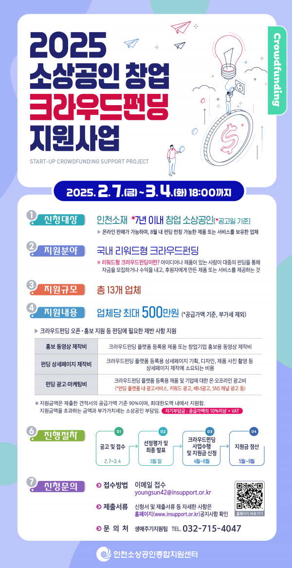 인천시, 소상공인 창업 돕는다 크라우드 펀딩 지원사업 모집